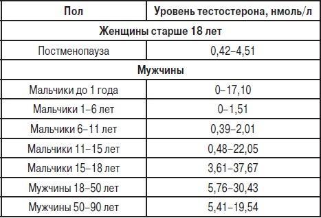 Анализы. Полный справочник