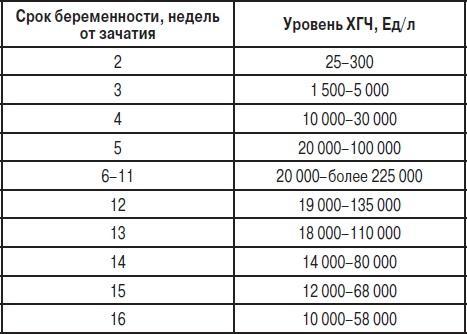 Анализы. Полный справочник