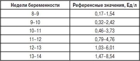 Анализы. Полный справочник