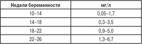 Анализы. Полный справочник