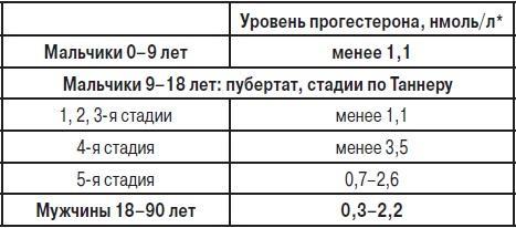 Анализы. Полный справочник