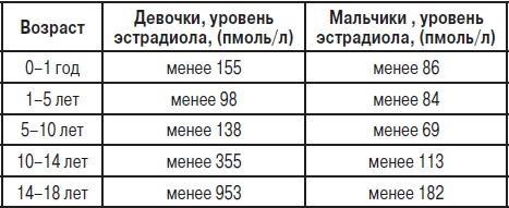 Анализы. Полный справочник