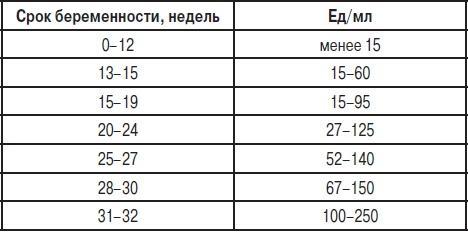 Анализы. Полный справочник