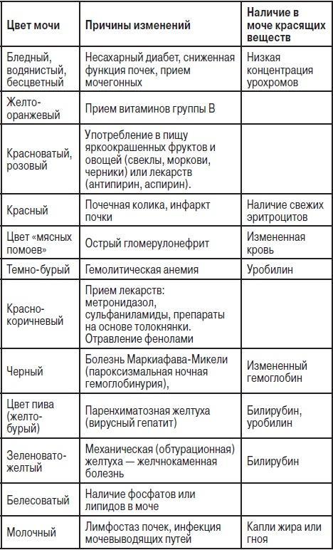 Анализы. Полный справочник