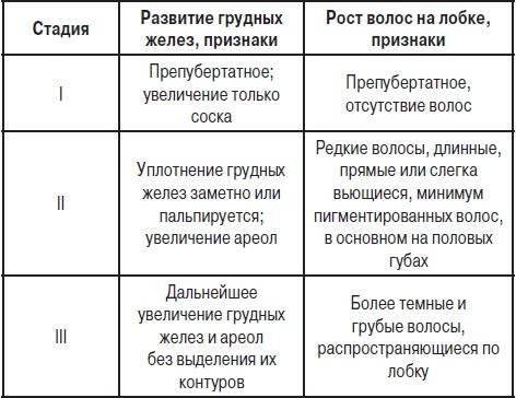 Анализы. Полный справочник