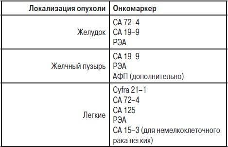 Анализы. Полный справочник