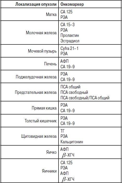 Анализы. Полный справочник