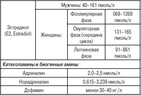 Анализы. Полный справочник