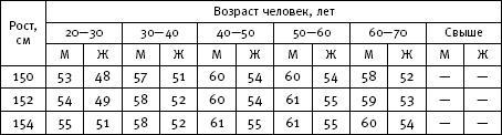 Как остановить старение и стать моложе. Результат за 17 дней