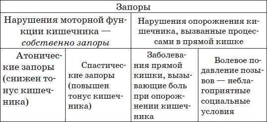 Все методики очищения и избавления от паразитов