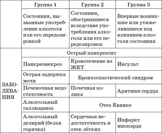 Все методики очищения и избавления от паразитов