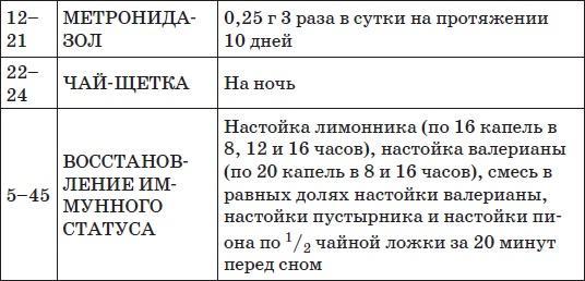 Все методики очищения и избавления от паразитов