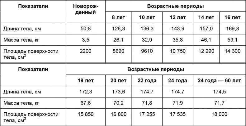 Здоровый мужчина в вашем доме