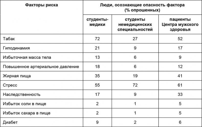 Здоровый мужчина в вашем доме