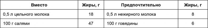 Здоровый мужчина в вашем доме