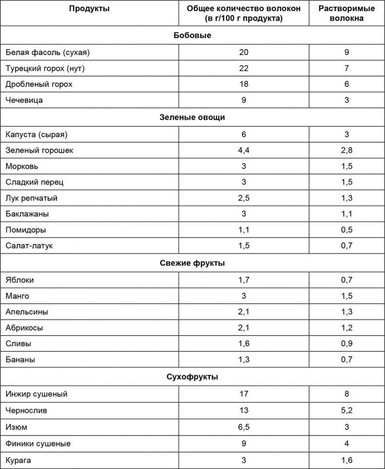 Здоровый мужчина в вашем доме