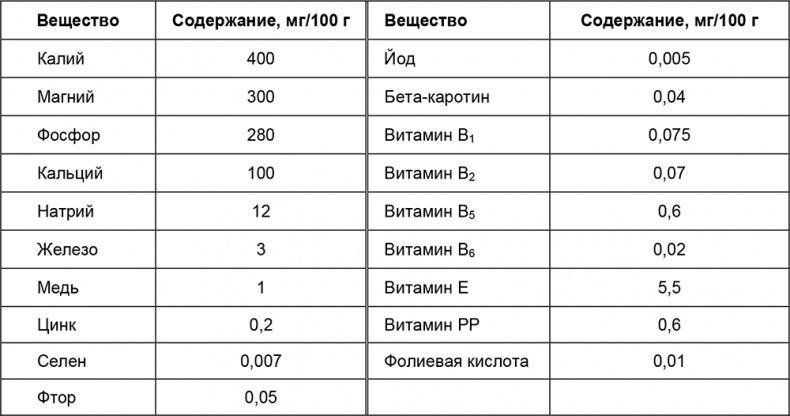 Здоровый мужчина в вашем доме