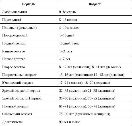 Атлас. Анатомия и физиология человека