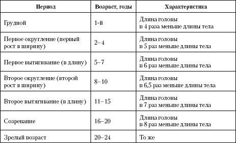 Атлас. Анатомия и физиология человека