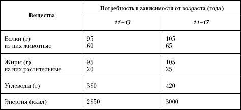 Атлас. Анатомия и физиология человека