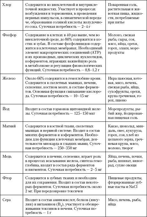 Атлас. Анатомия и физиология человека