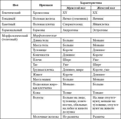 Атлас. Анатомия и физиология человека