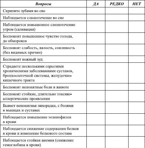 Избавление от паразитов: лямблий, червей, глистов