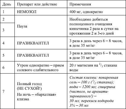 Избавление от паразитов: лямблий, червей, глистов