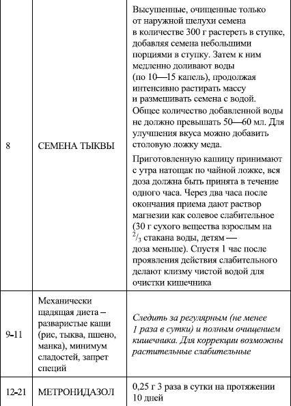 Избавление от паразитов: лямблий, червей, глистов