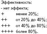 Избавление от паразитов: лямблий, червей, глистов