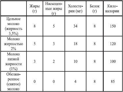 Закодируй себя на стройность