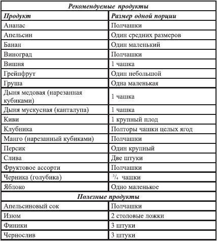 Закодируй себя на стройность