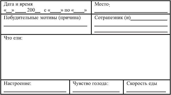 Закодируй себя на стройность