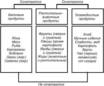 Закодируй себя на стройность