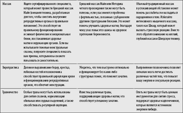 Код Женщины. Как гормоны влияют на вашу жизнь