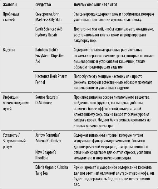 Код Женщины. Как гормоны влияют на вашу жизнь