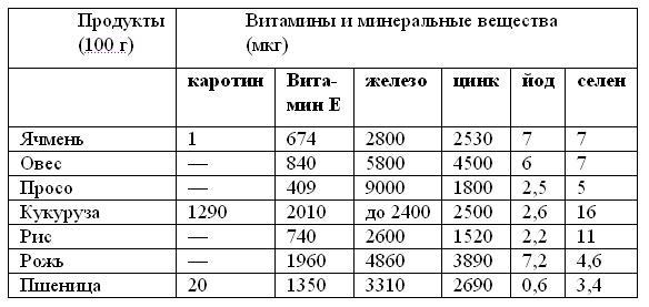 Лечебное питание при раке. Существует ли альтернативная "раковая" диета?