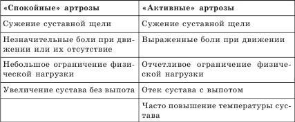 Артроз. Самые эффективные методы лечения