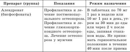 Остеопороз. Тихая эпидемия XXI века