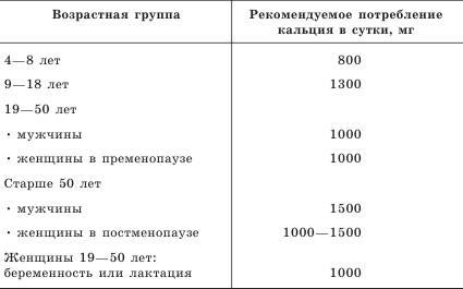 Остеопороз. Тихая эпидемия XXI века