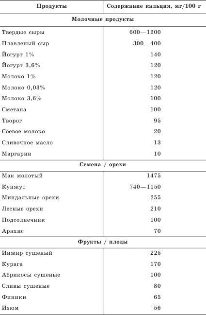 Остеопороз. Тихая эпидемия XXI века