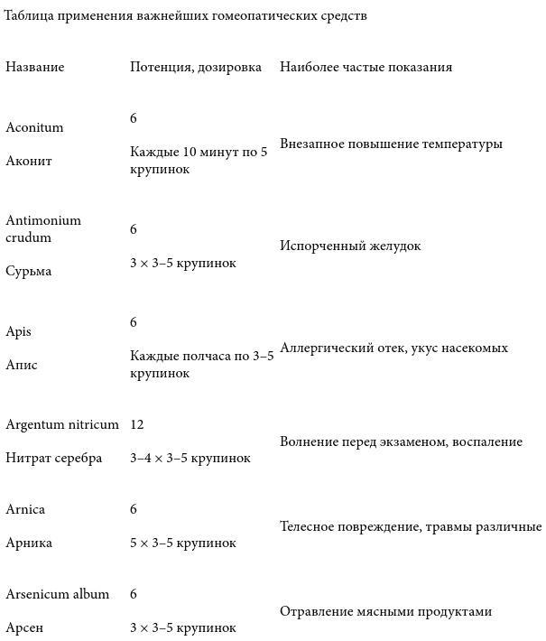 Острые состояния у детей. Что должны знать и уметь родители