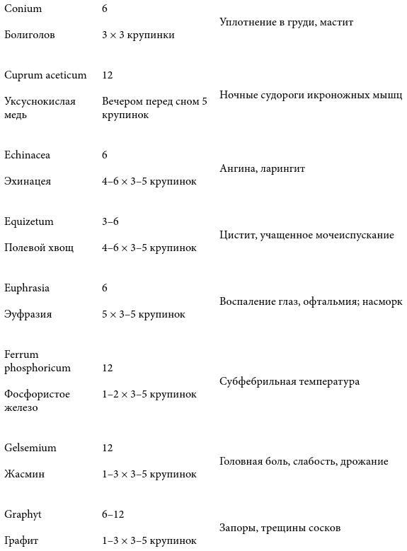 Острые состояния у детей. Что должны знать и уметь родители