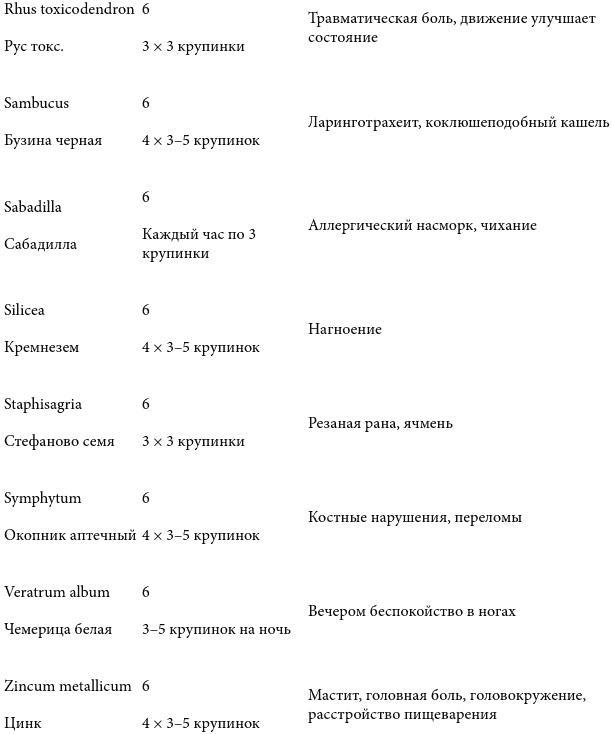 Острые состояния у детей. Что должны знать и уметь родители