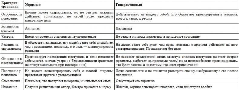 Гиперактивный ребенок - это навсегда? Альтернативный взгляд на проблему