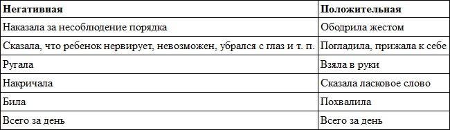 Гиперактивный ребенок - это навсегда? Альтернативный взгляд на проблему