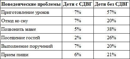 Гиперактивный ребенок - это навсегда? Альтернативный взгляд на проблему