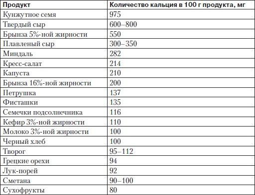 Правильная осанка. Как спасти ребенка от сколиоза