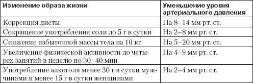 Справочник гипертоника