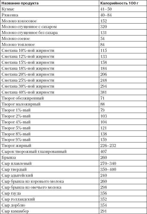 Справочник гипертоника